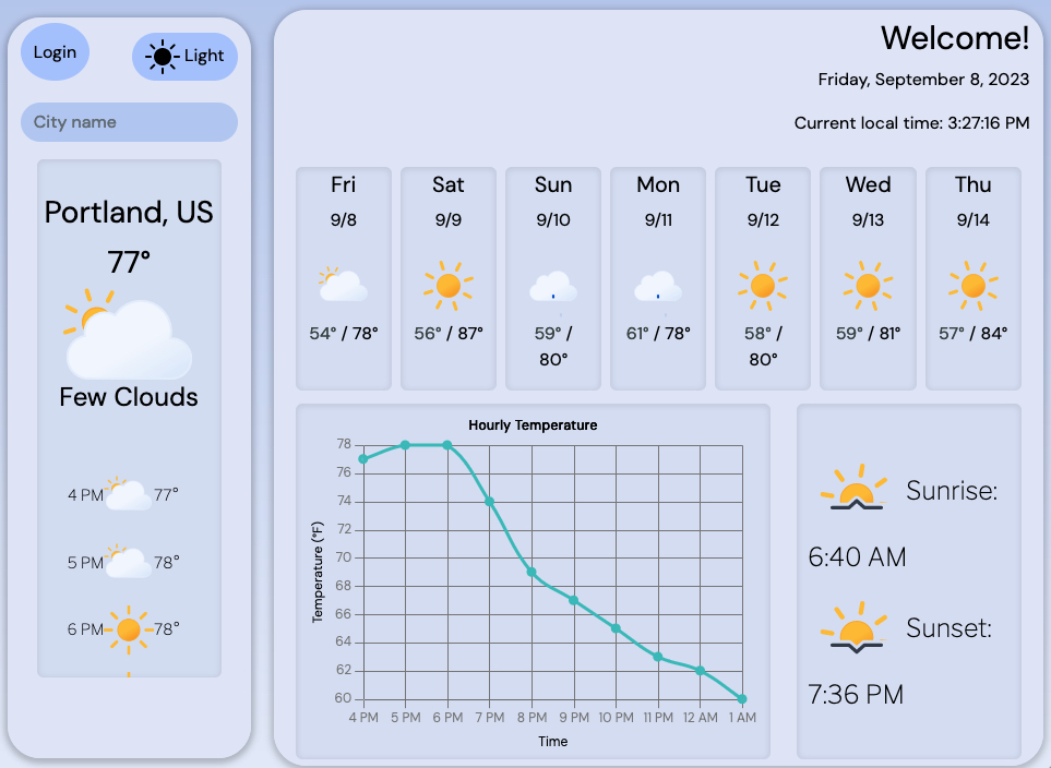 Screenshot of weather dashboard application